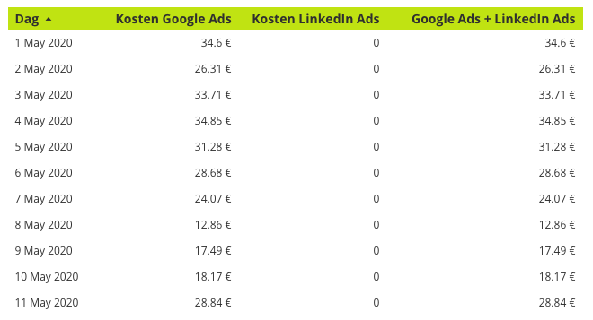 Datablending met NULL-waardes in Looker Studio (voorheen Google Data Studio)