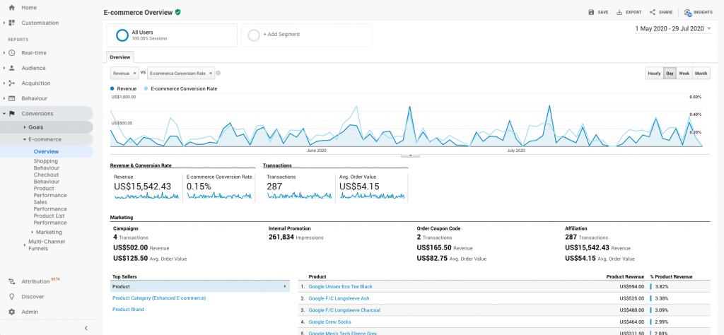 Enhanced E-commerce tracking voor Woocommerce met Google Tag Manager