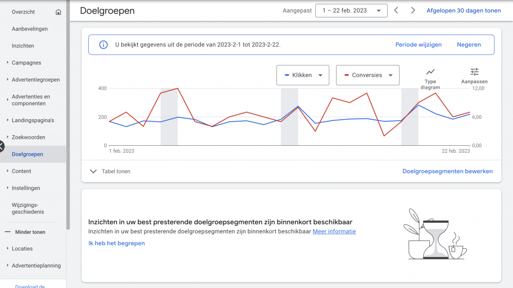 Google Ads optimalisatietips: meer resultaat uit je zoekcampagnes