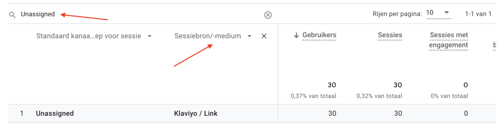 &#8216;Unnassigned&#8217; verkeer in GA4 voorkomen