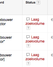 adwords laag zoekvolume