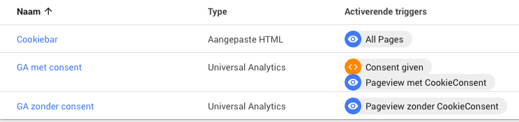 analytics remarketing AVG