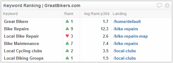 seo-kpi-examples-keyword-ranking