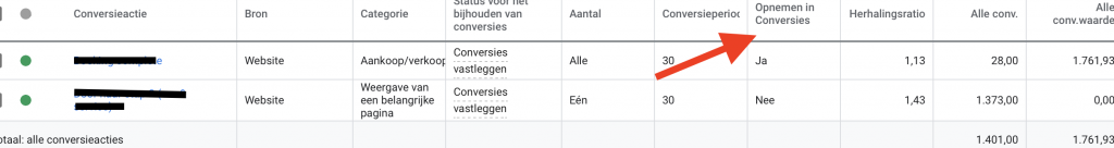 Conversies per campagne in Google Ads