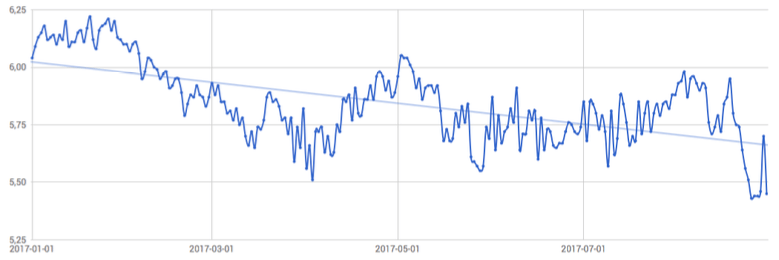 Adwords kwaliteitsscore