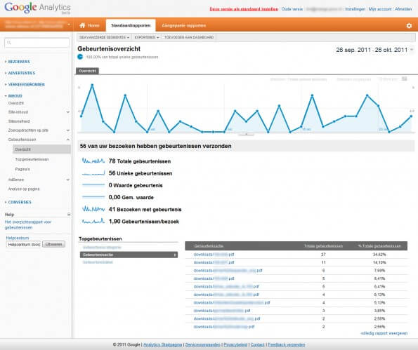 Google Analytics inregelen