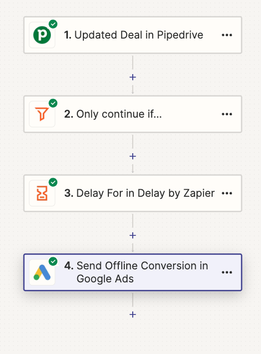 Offline conversion tracking: van klik tot klant