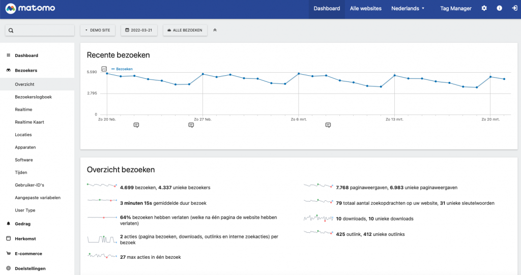 Matomo (piwik) als alternatief voor Google Analytics