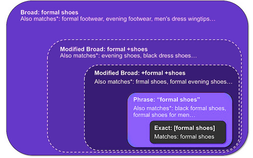 matchtype modified broad