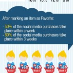 De-invloed-van-social-media-op-online-verkopen-infographic